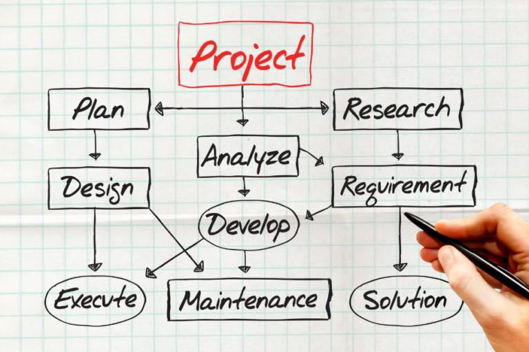 Project oversight